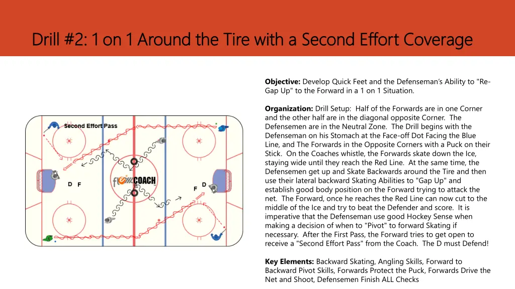 drill 2 1 on 1 around the tire with a second