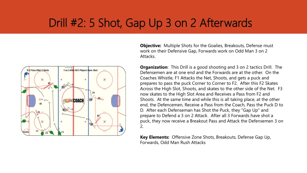 drill 2 5 shot gap up 3 on 2 afterwards drill