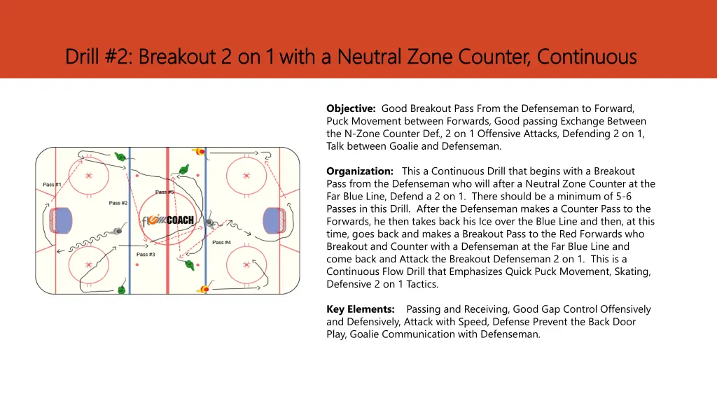 drill 2 breakout 2 on 1 with a neutral zone