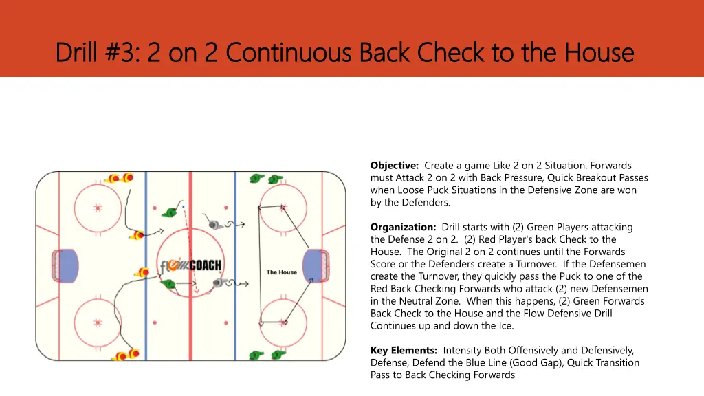 drill 3 2 on 2 continuous back check to the house