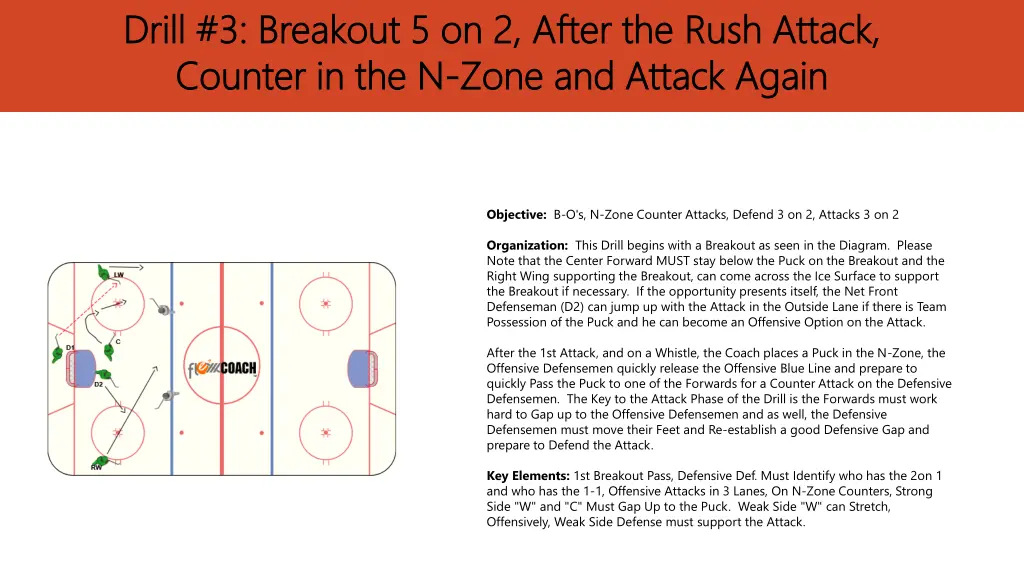 drill 3 breakout 5 on 2 after the drill