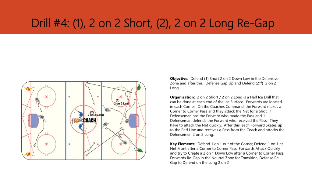 drill 4 1 2 on 2 short 2 2 on 2 long re drill