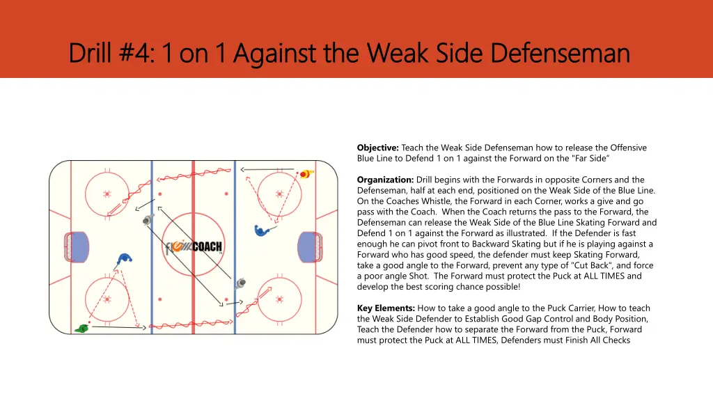 drill 4 1 on 1 against the drill 4 1 on 1 against