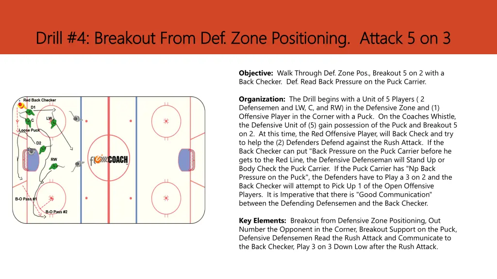 drill 4 breakout from def zone positioning attack