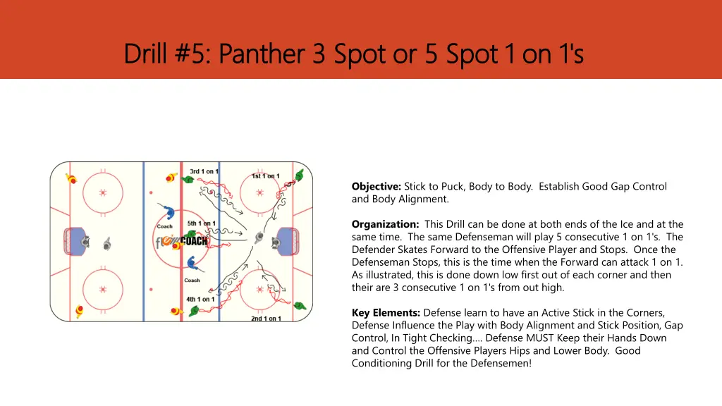 drill 5 panther 3 spot or 5 spot 1 on 1 s drill