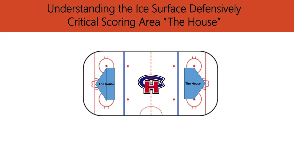 understanding the ice surface defensively 2