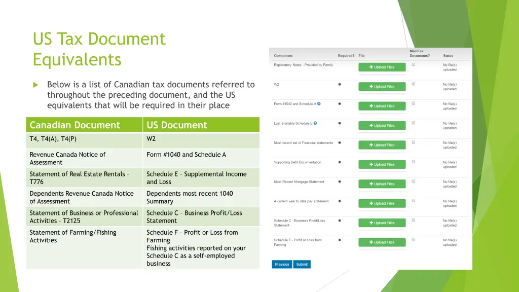 us tax document equivalents