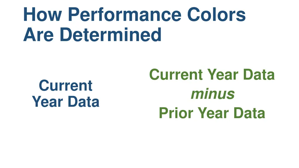 how performance colors are determined