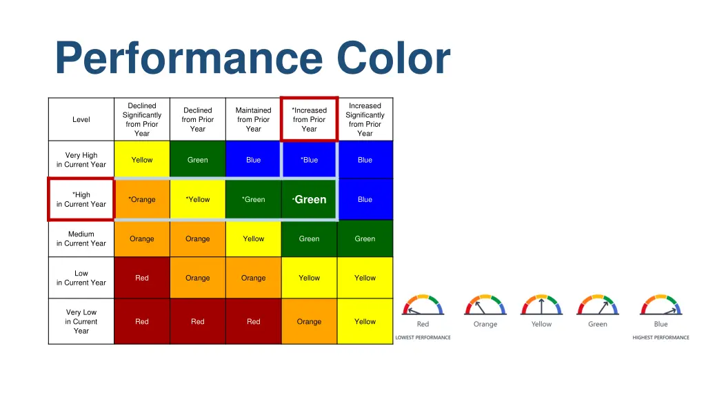 performance color