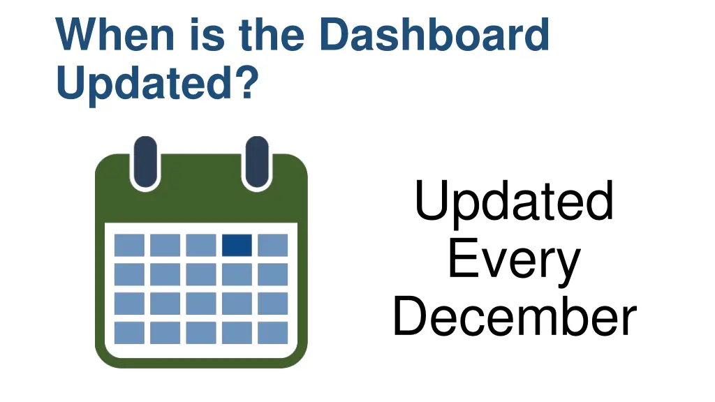 when is the dashboard updated