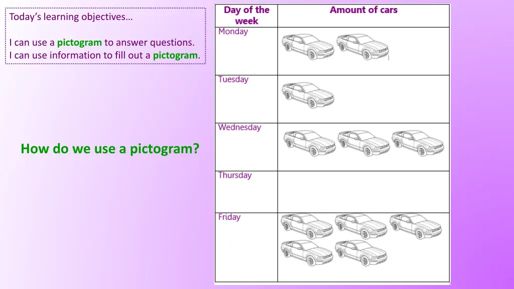 today s learning objectives 1