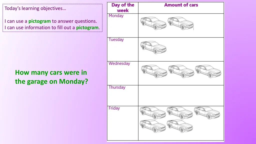 today s learning objectives 2