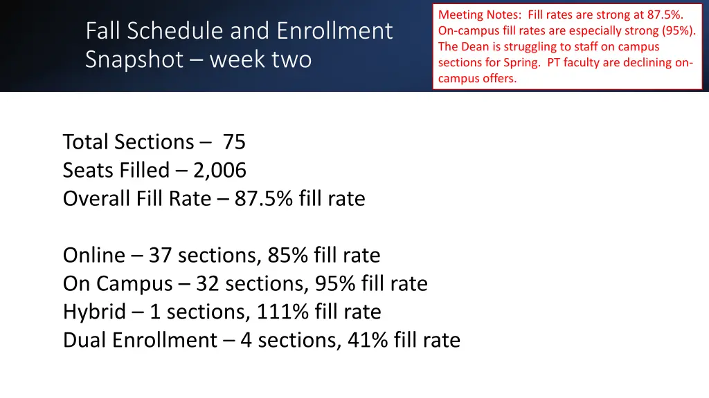 meeting notes fill rates are strong