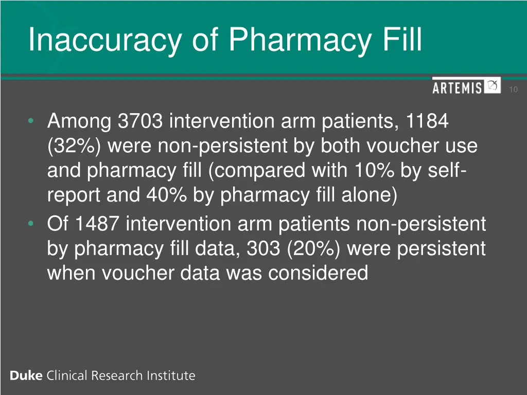 inaccuracy of pharmacy fill