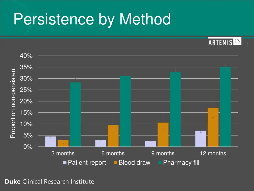 persistence by method