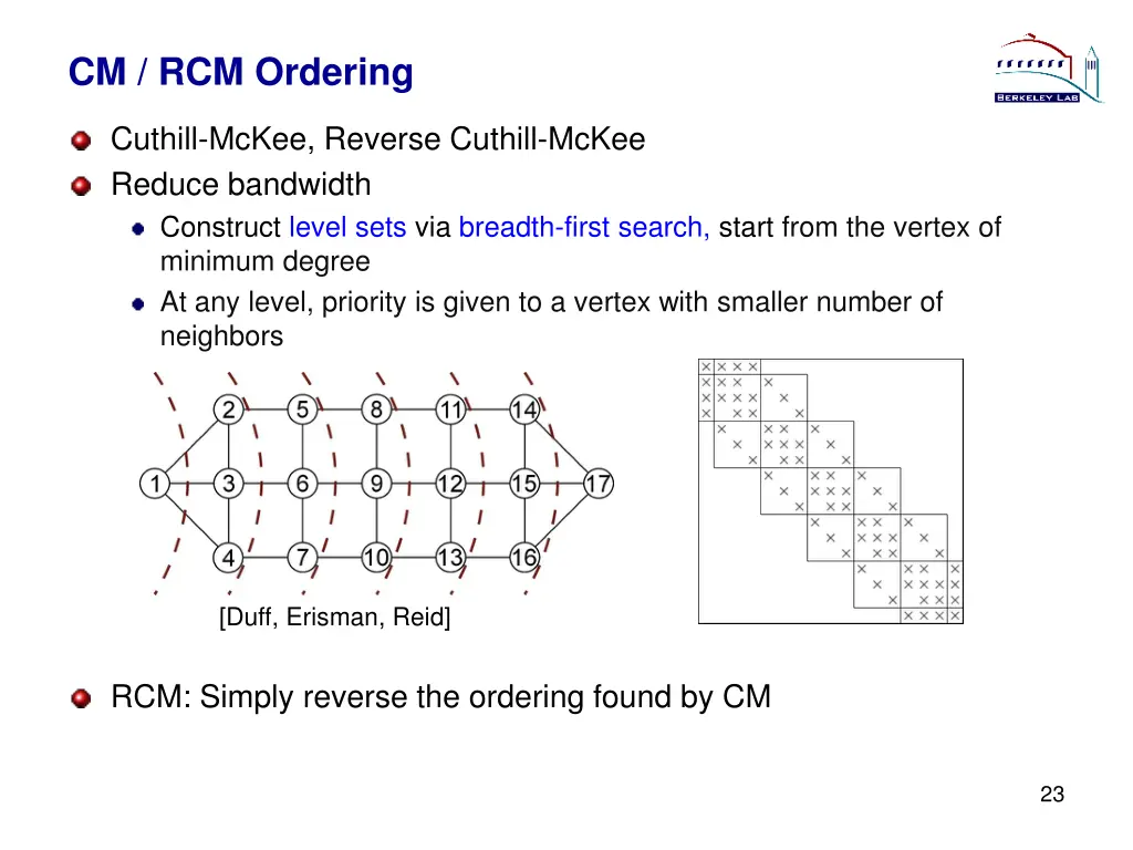 cm rcm ordering