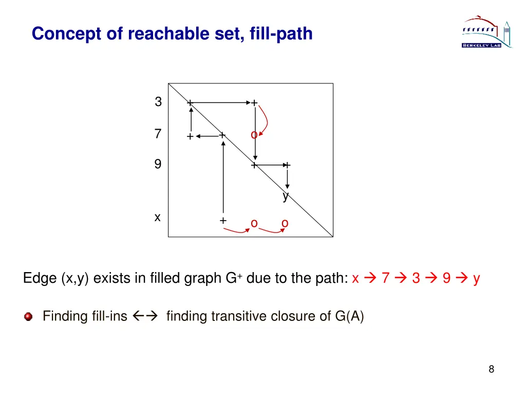 concept of reachable set fill path