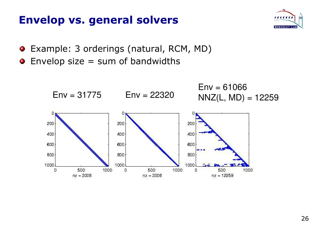 envelop vs general solvers