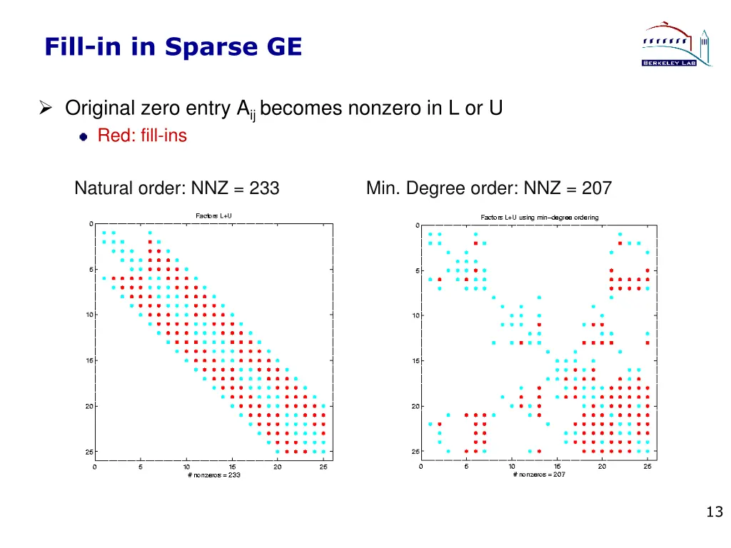 fill in in sparse ge