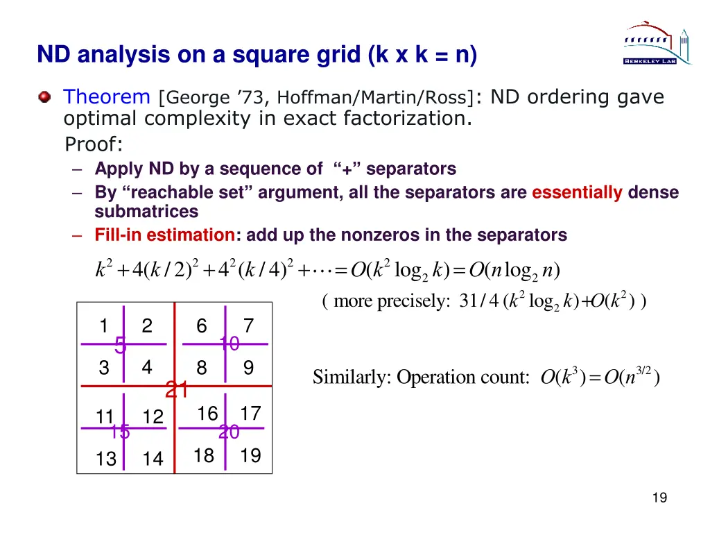 nd analysis on a square grid k x k n