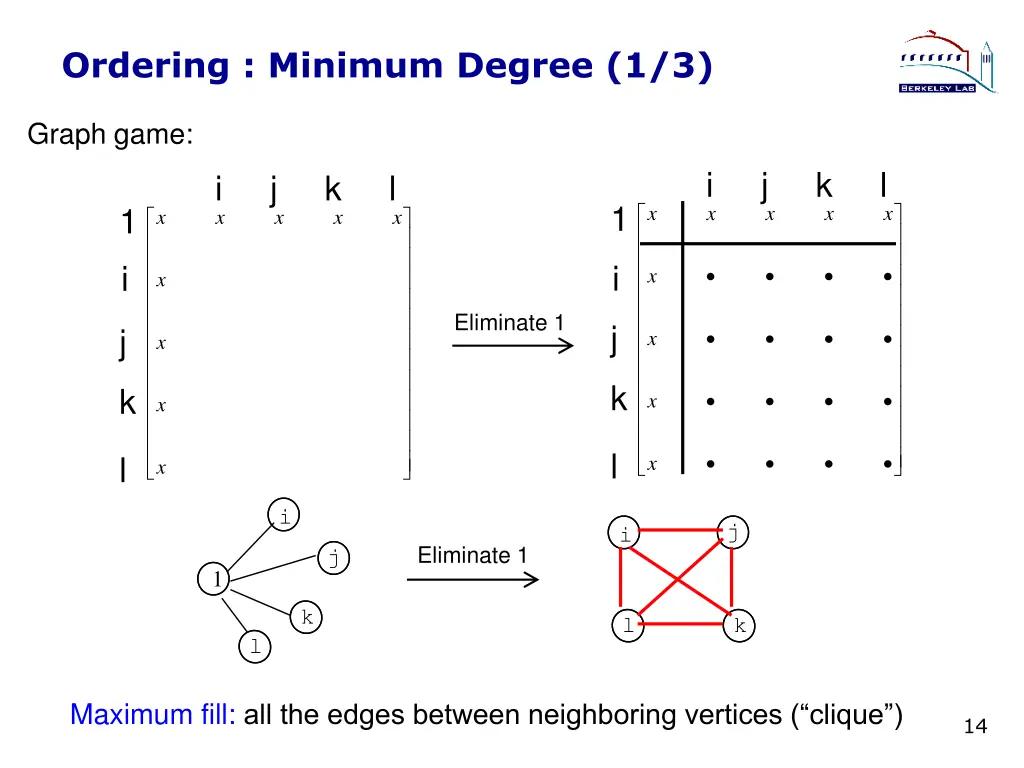 ordering minimum degree 1 3