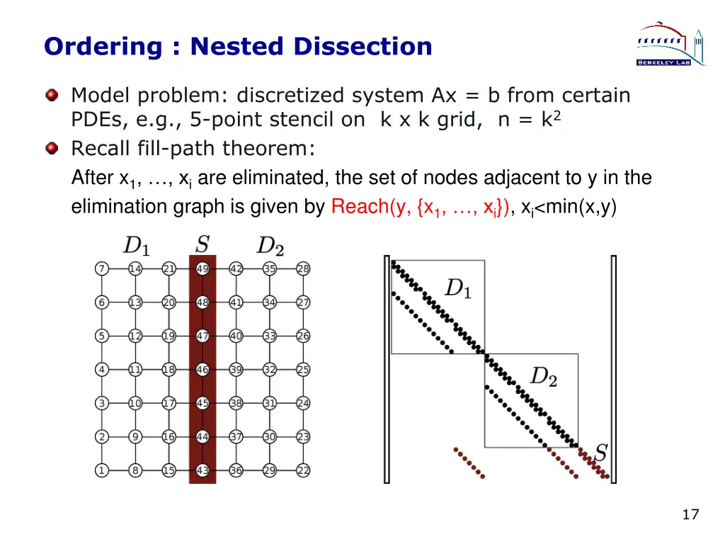 ordering nested dissection