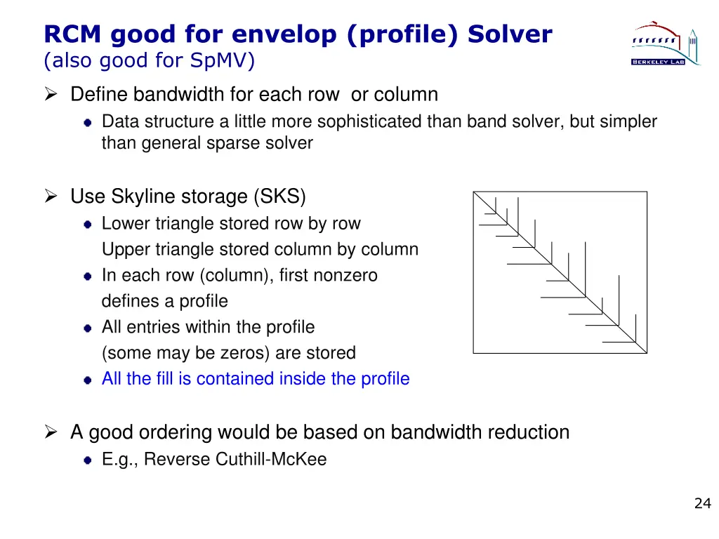 rcm good for envelop profile solver also good