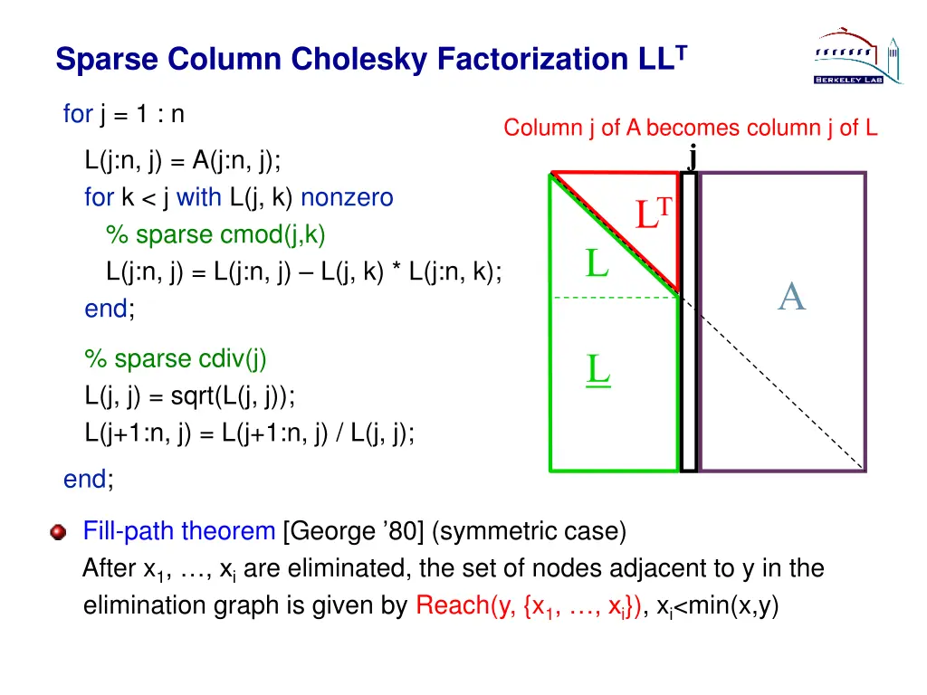 sparse column cholesky factorization ll t