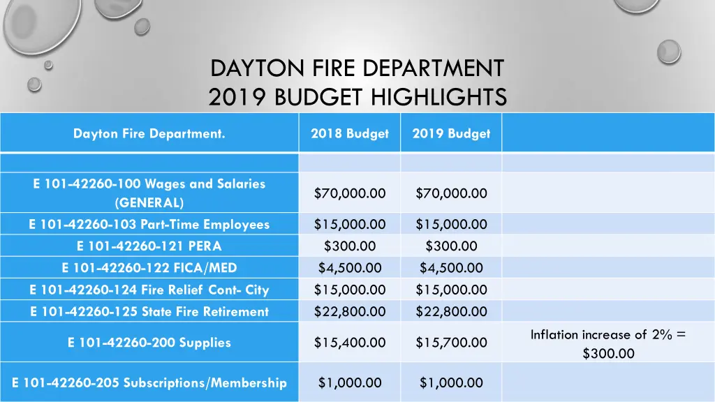 dayton fire department 2019 budget highlights 1