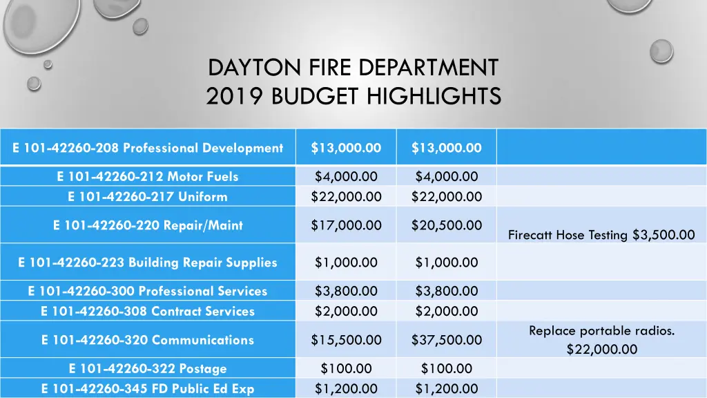 dayton fire department 2019 budget highlights 2