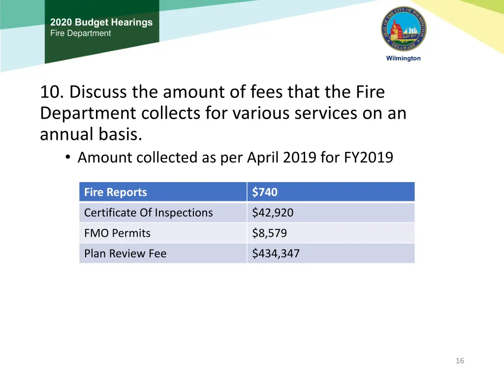 2020 budget hearings fire department 15