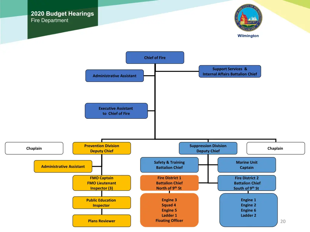 2020 budget hearings fire department 19