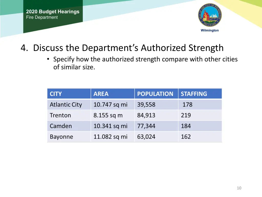 2020 budget hearings fire department 9