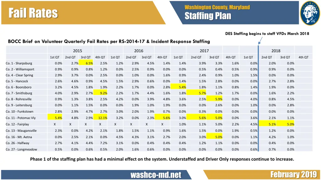 washington county maryland staffing plan 1