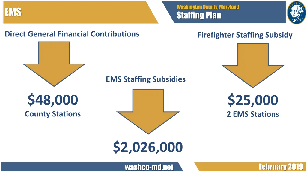 washington county maryland staffing plan 12