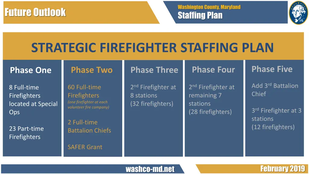 washington county maryland staffing plan 16