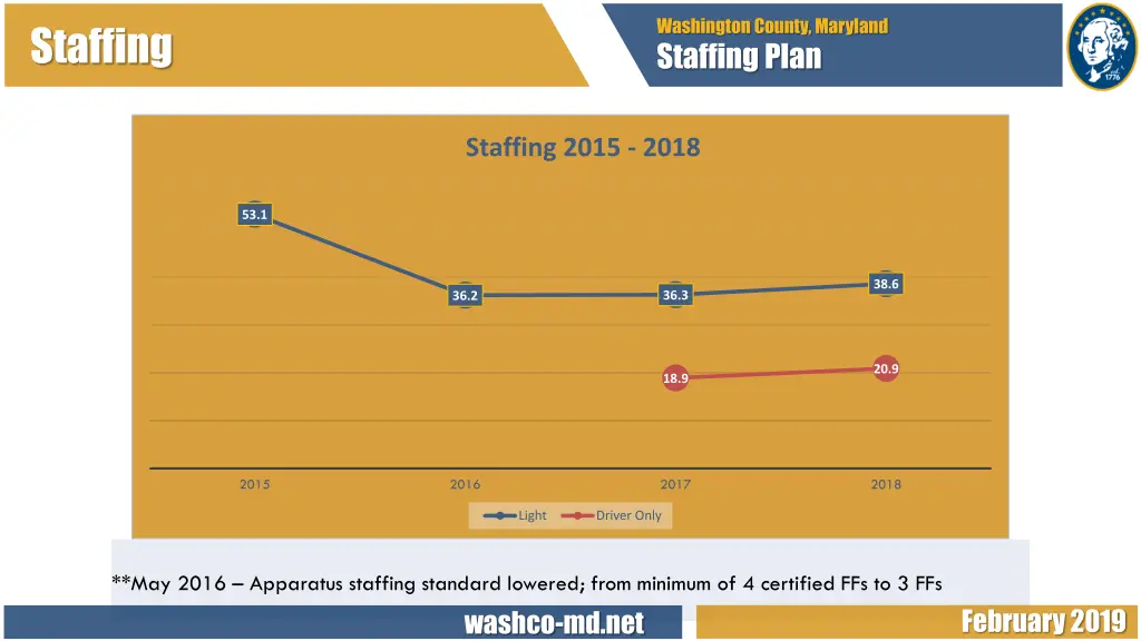 washington county maryland staffing plan 2