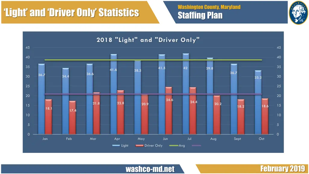 washington county maryland staffing plan 3