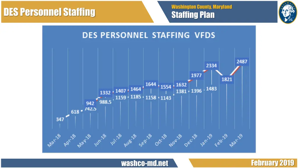 washington county maryland staffing plan 4