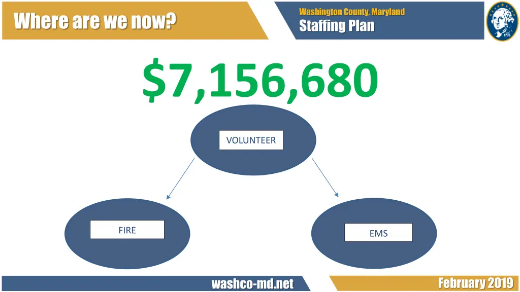 washington county maryland staffing plan 6