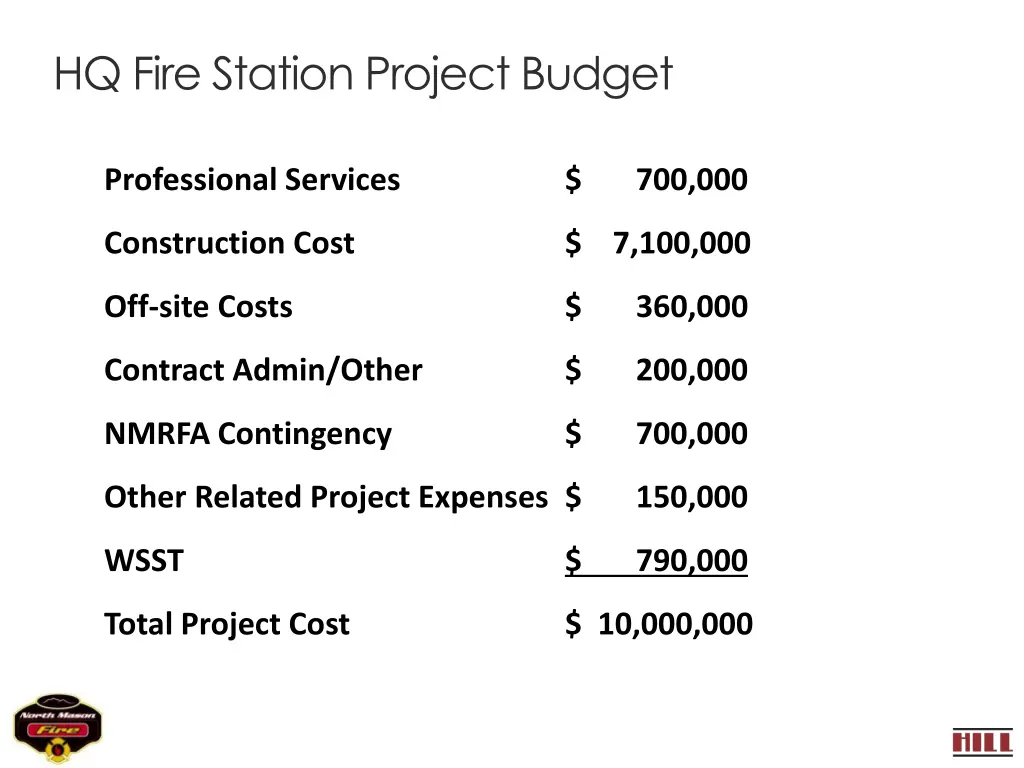 hq fire station project budget