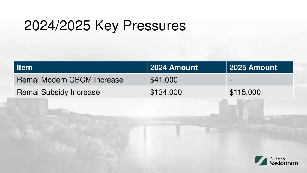 2024 2025 key pressures 2