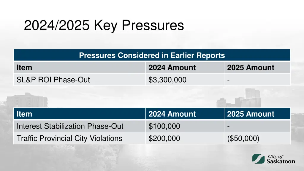 2024 2025 key pressures 3