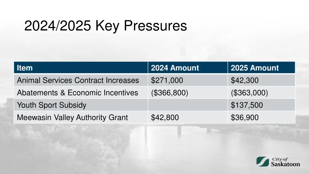 2024 2025 key pressures