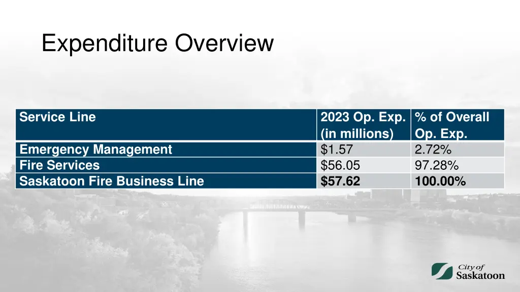 expenditure overview 1