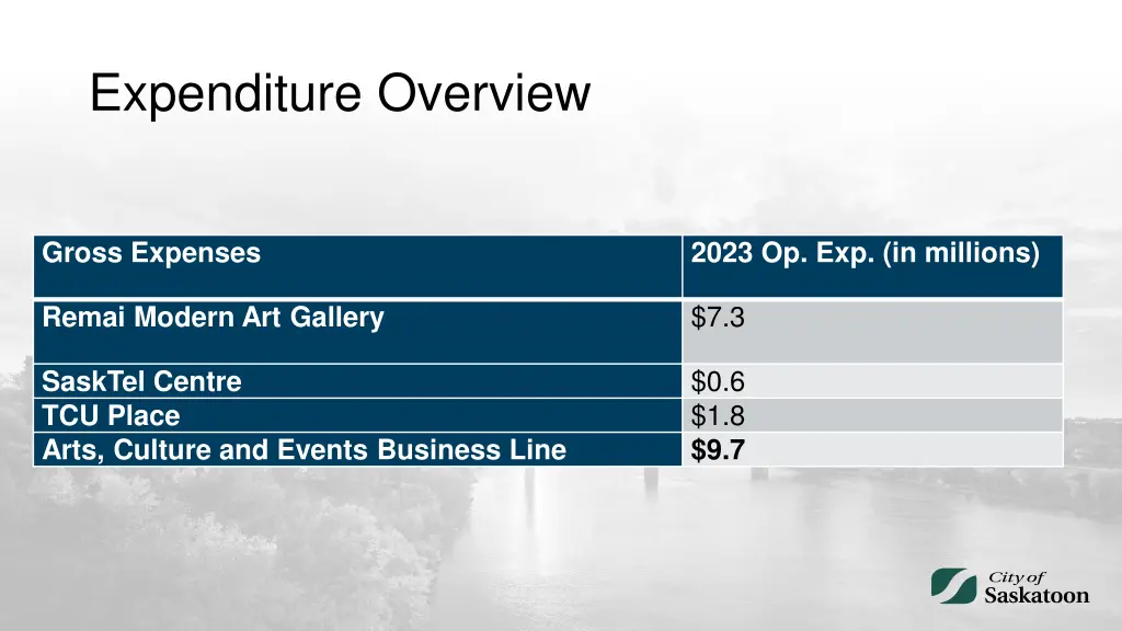 expenditure overview 2