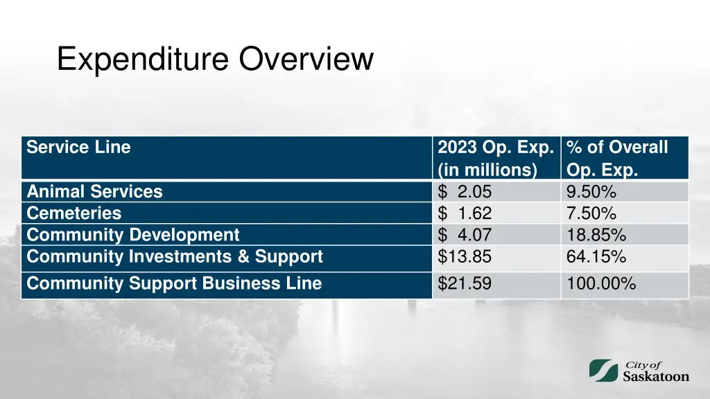 expenditure overview