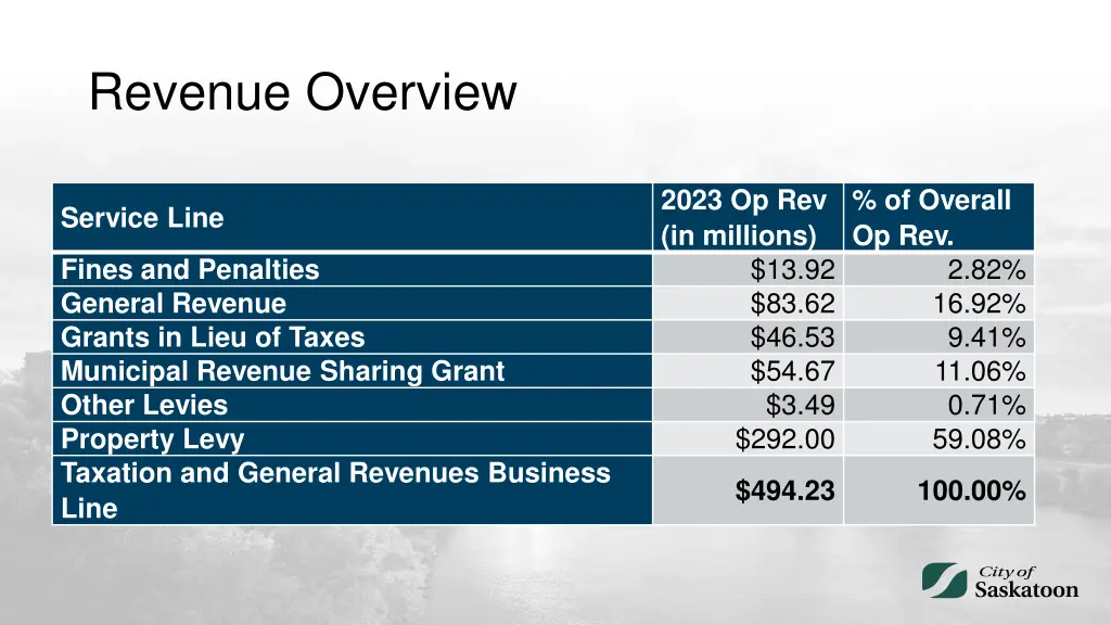 revenue overview 2