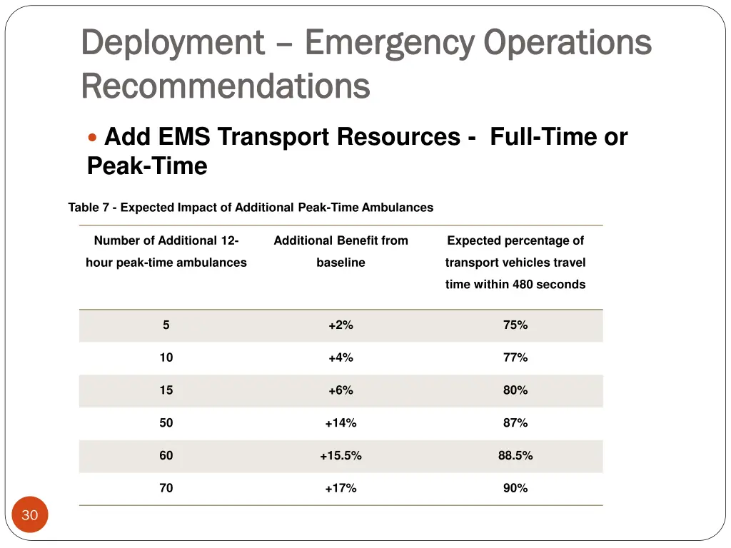 deployment deployment emergency operations 3