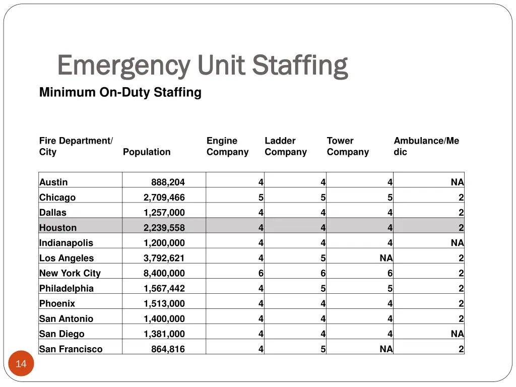 emergency unit staffing emergency unit staffing 1